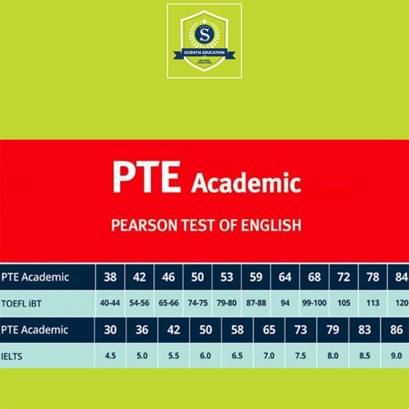 Bảng quy đổi điểm PTE