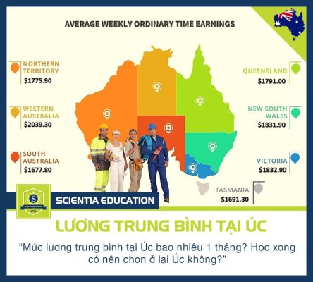 Mức lương trung bình ở Úc
