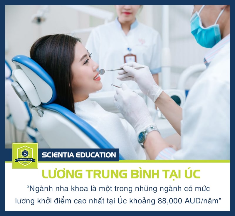 Mức lương trung bình ở Úc ngành nha khoa