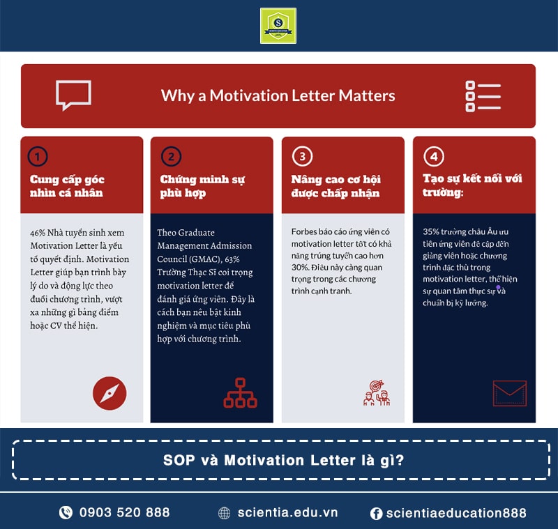 SOP và Motivation Letter là gì