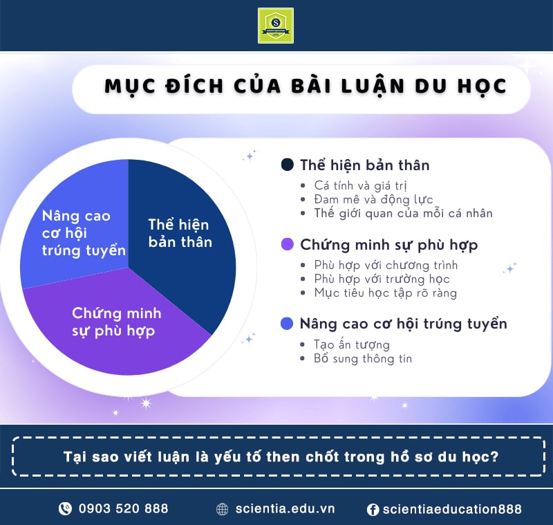 Tại sao viết luận là yếu tố then chốt trong hồ sơ du học