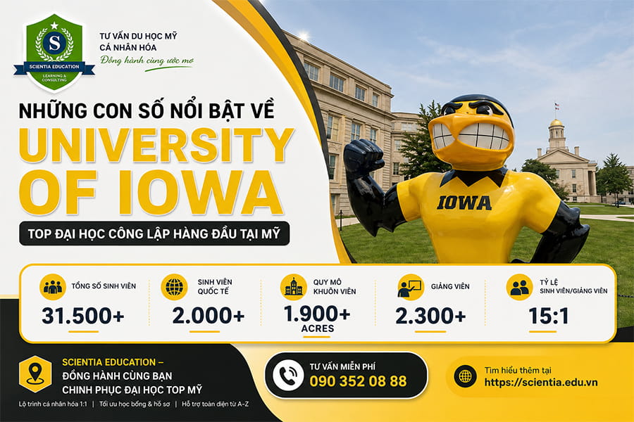 Những con số nổi bật về University of Iowa