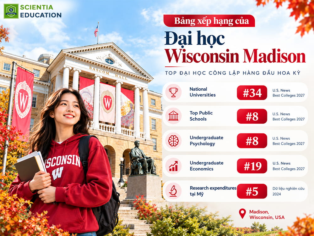 Bảng xếp hạng Đại học Wisconsin Madison