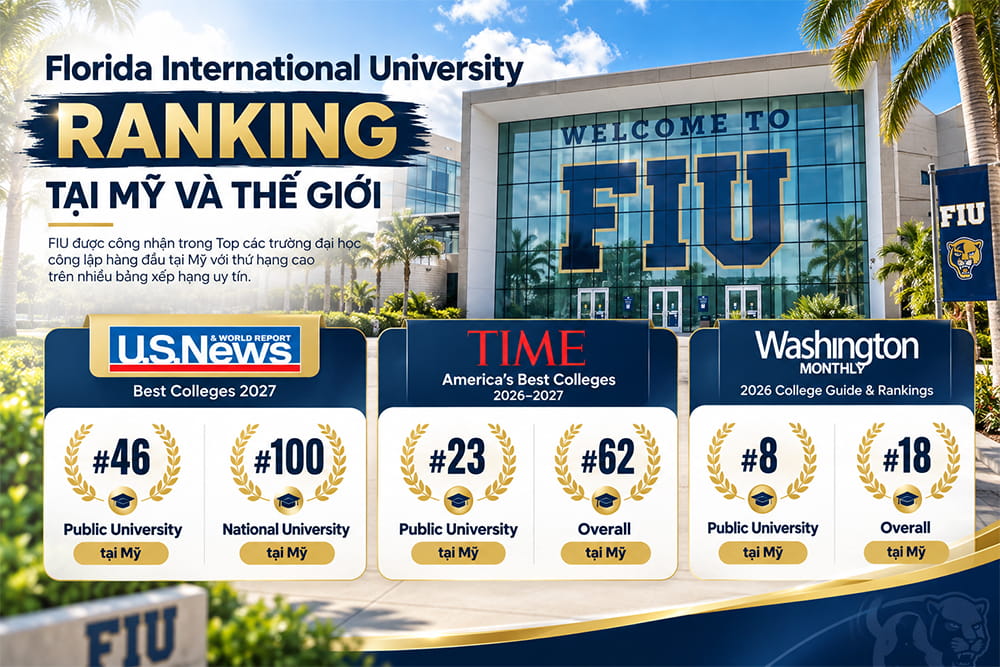 Florida International University (FIU) Ranking