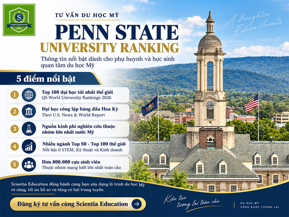 Michigan State University Ranking
