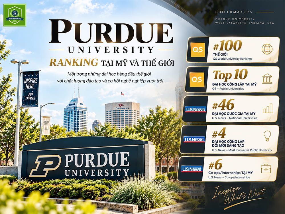 Purdue University Ranking