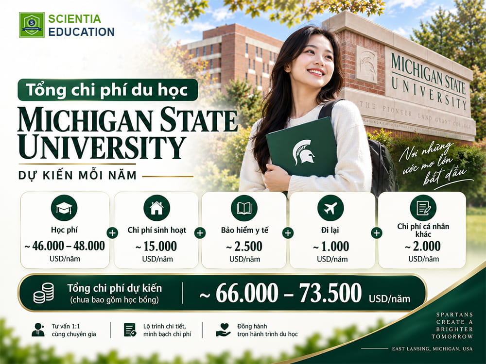 Tổng chi phí du học tại Michigan State University
