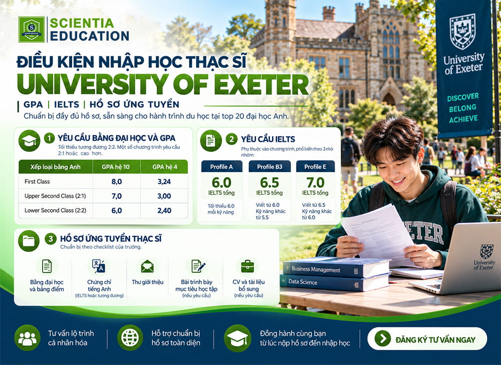 Điều kiện nhập học thạc sĩ University of Exeter
