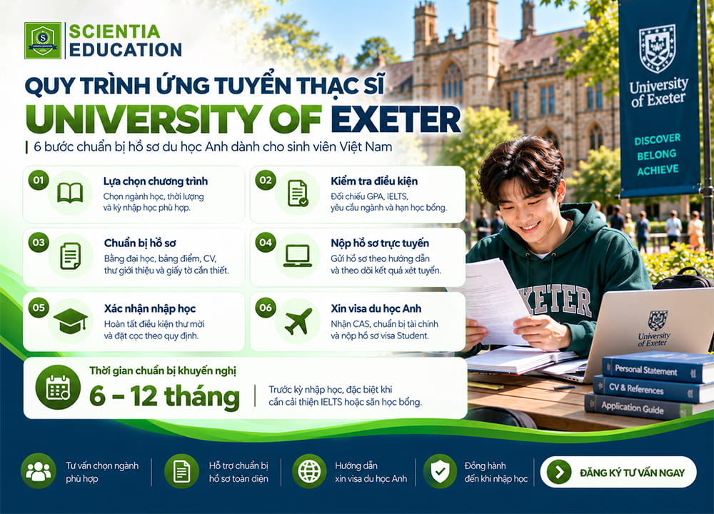 Quy trình ứng tuyển thạc sĩ University of Exeter