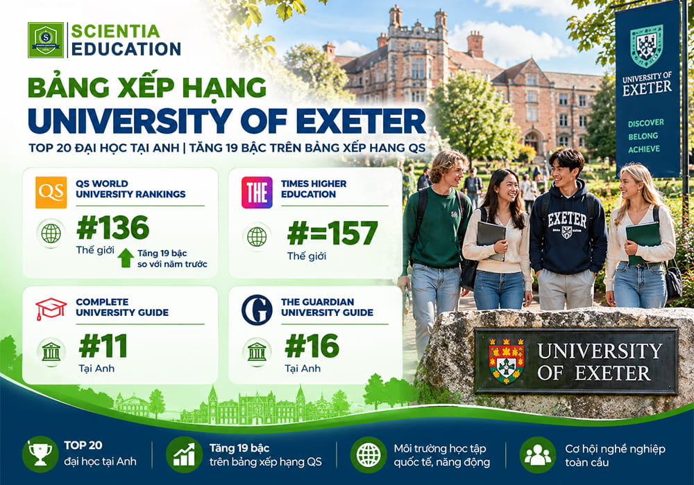 University of Exeter Ranking