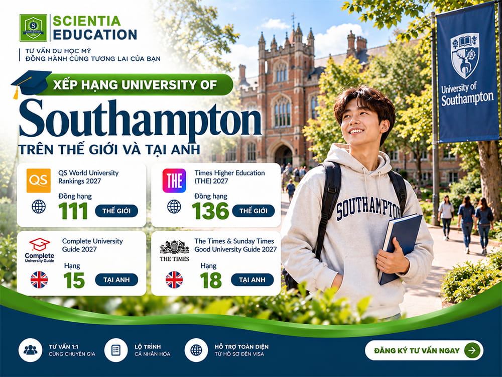 Xếp hạng University of Southampton trên thế giới và tại Anh